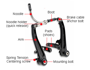 Mountain Bike V Brake Cheaper Than Retail Price Buy Clothing 